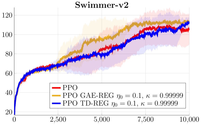 Figure 34