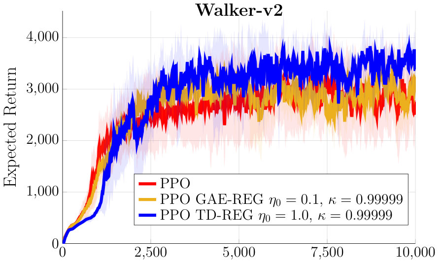Figure 35