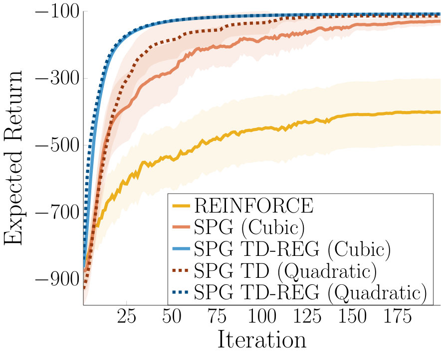 Figure 36