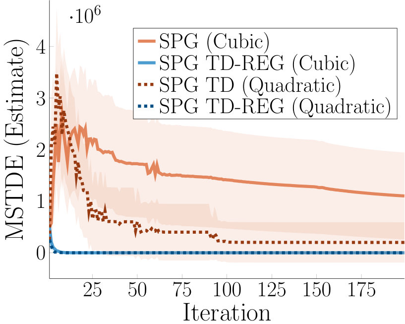 Figure 37