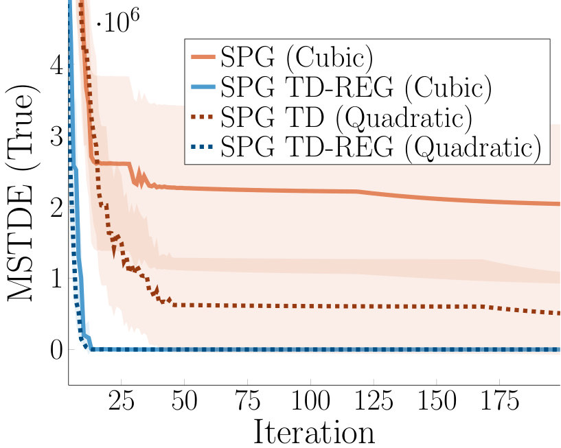 Figure 38