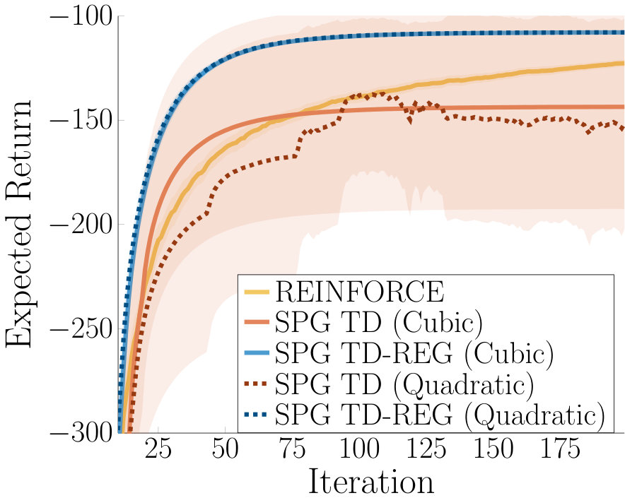 Figure 39