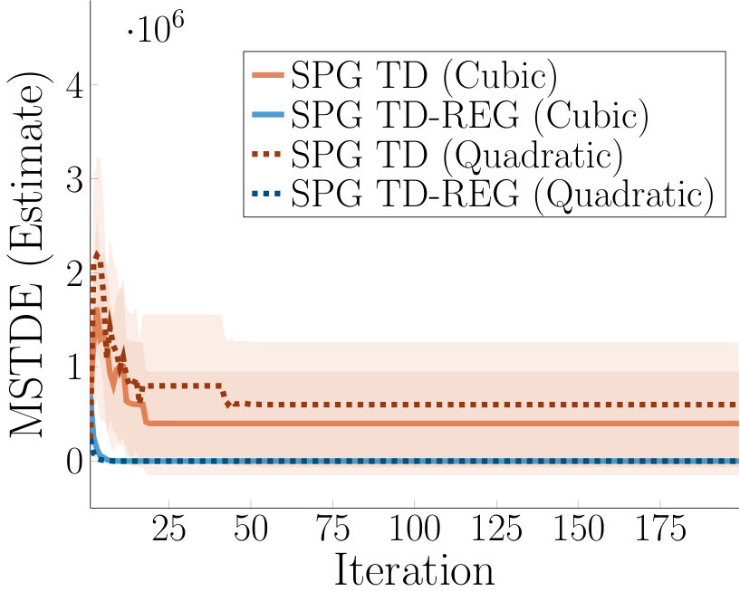 Figure 40