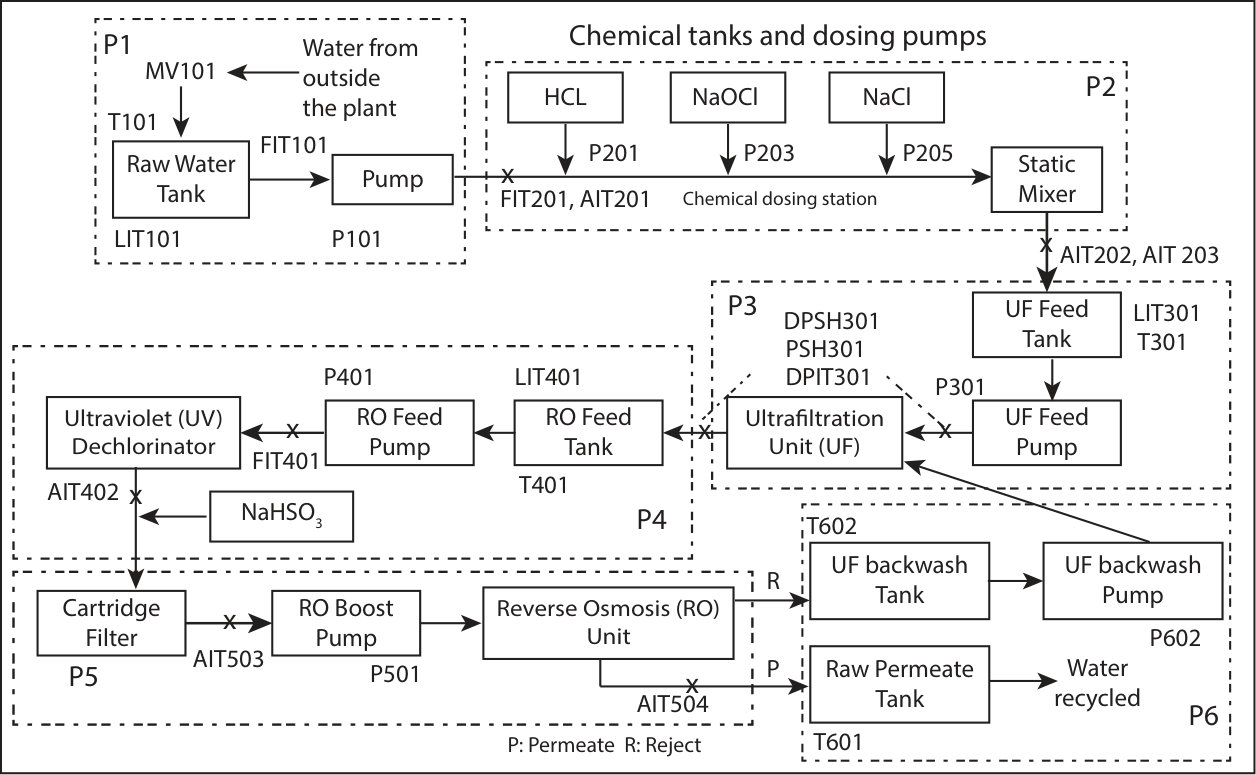 Figure 15