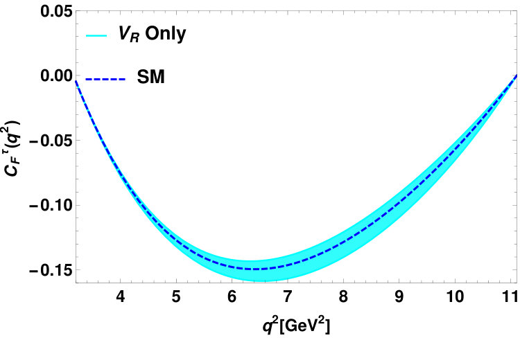 Figure 20