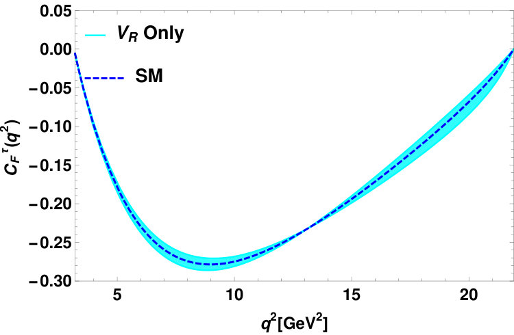 Figure 22