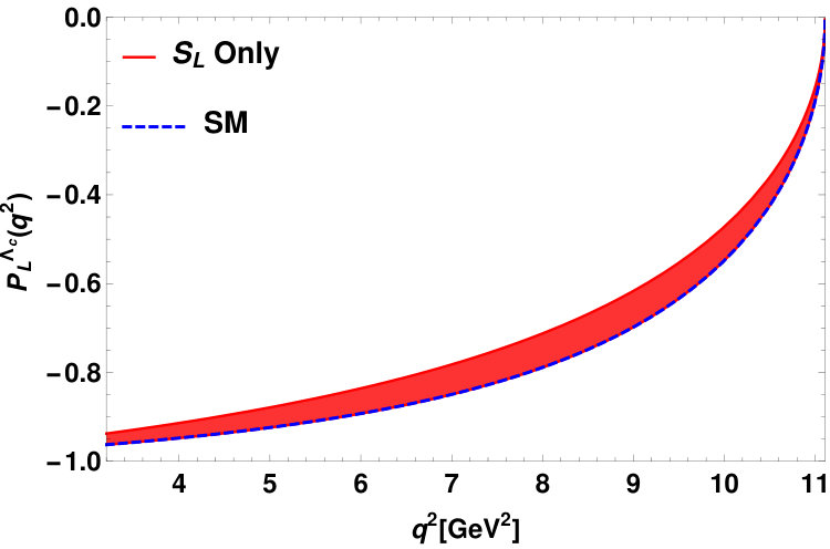 Figure 23
