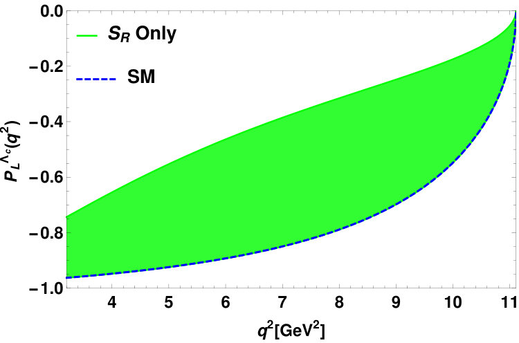 Figure 24