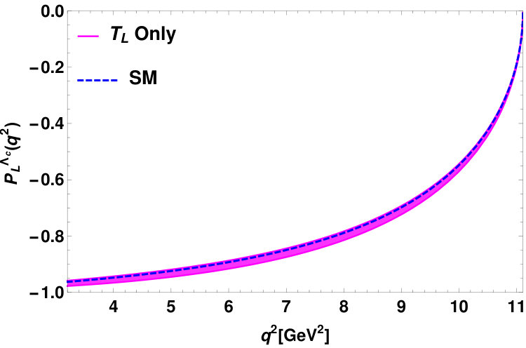 Figure 25