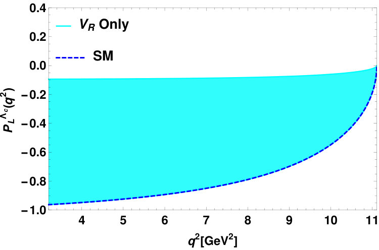 Figure 26