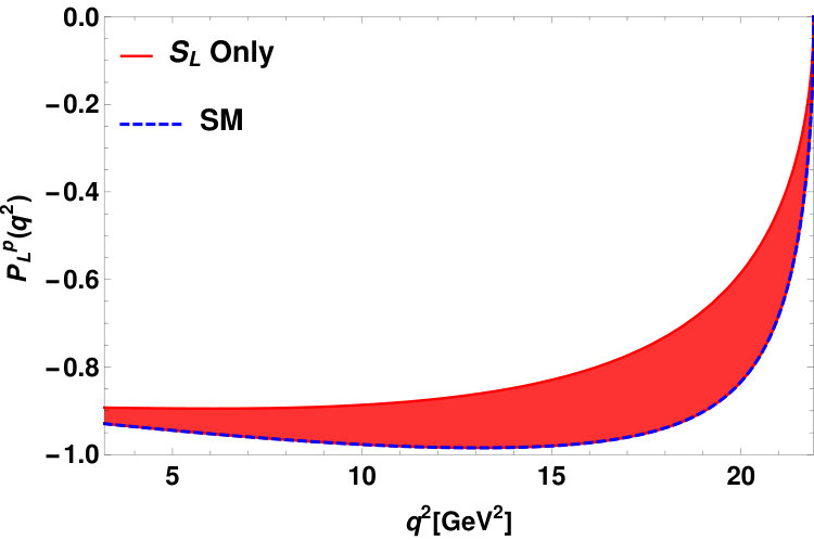 Figure 27