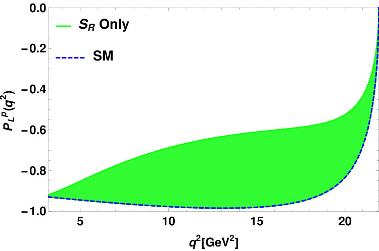 Figure 28
