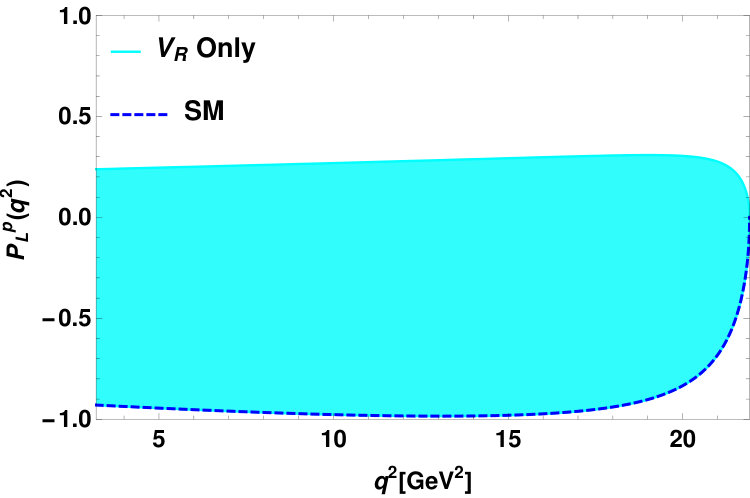 Figure 30
