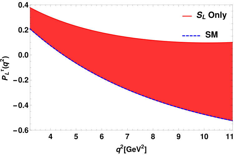 Figure 31