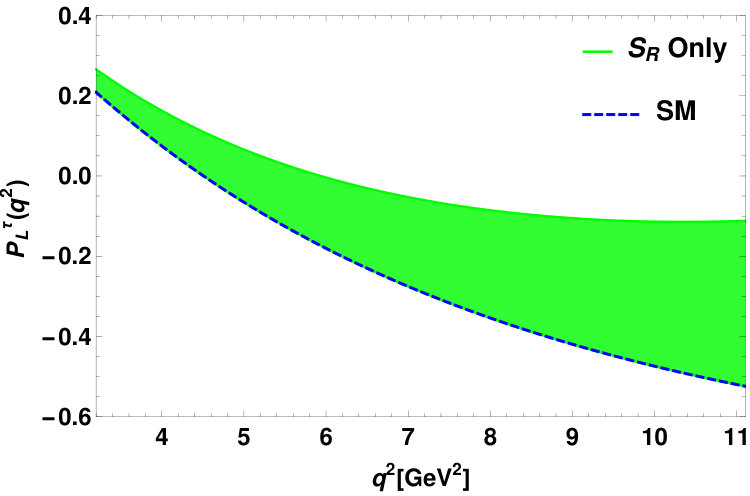 Figure 32