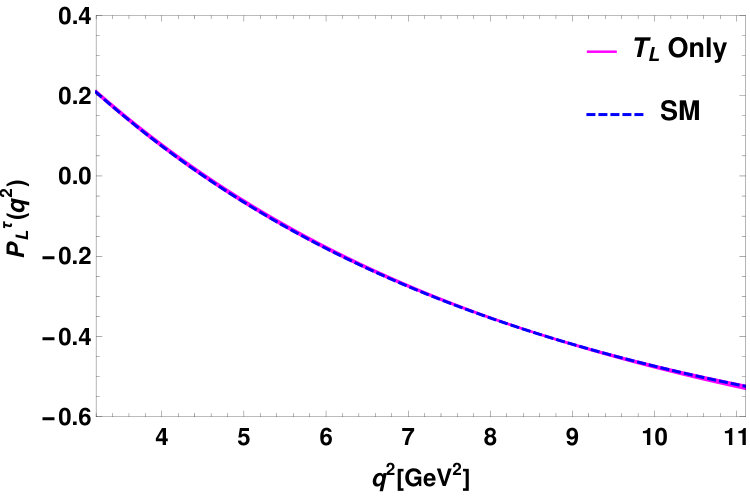 Figure 33