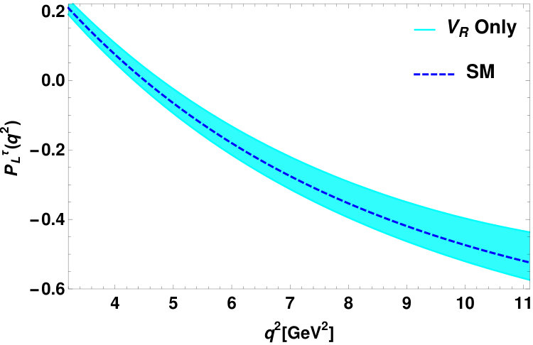 Figure 34