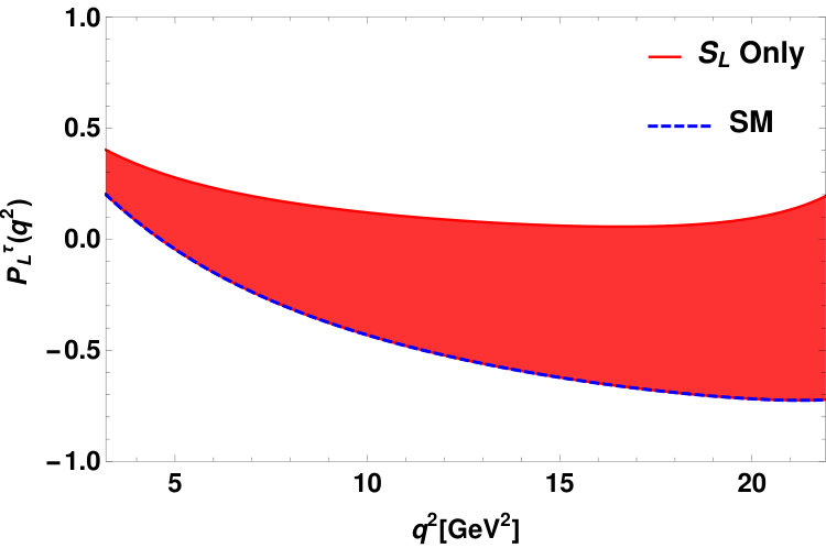 Figure 35