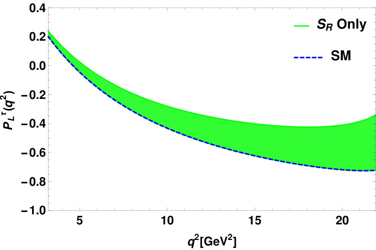Figure 36