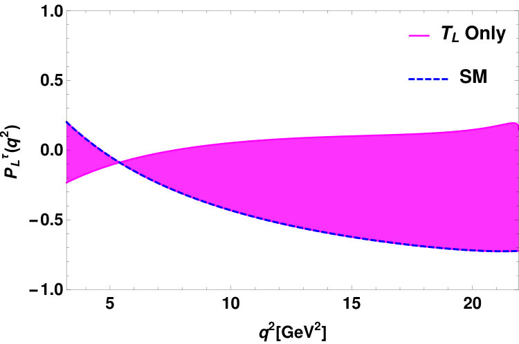 Figure 37