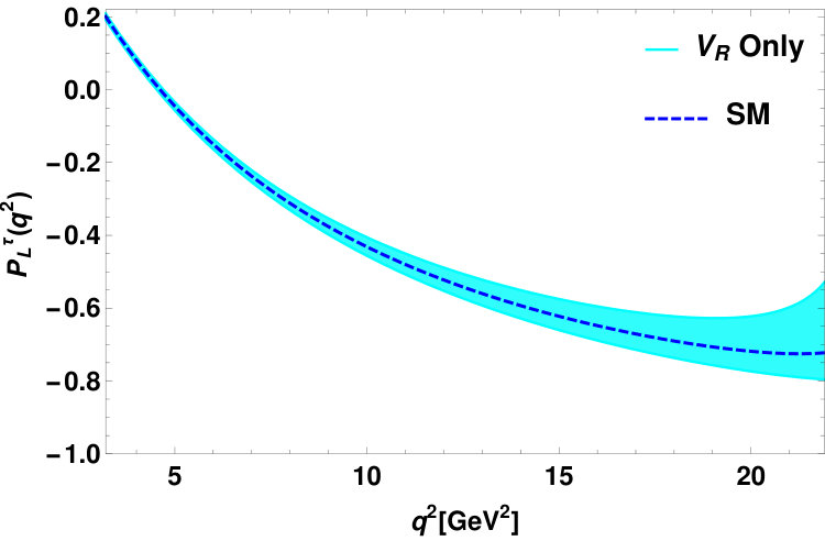 Figure 38