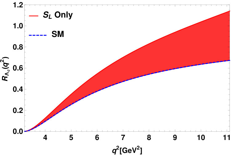 Figure 39