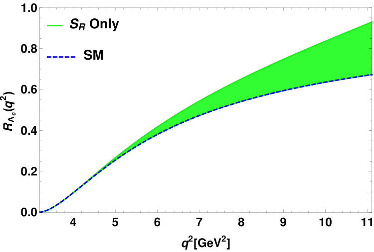 Figure 40
