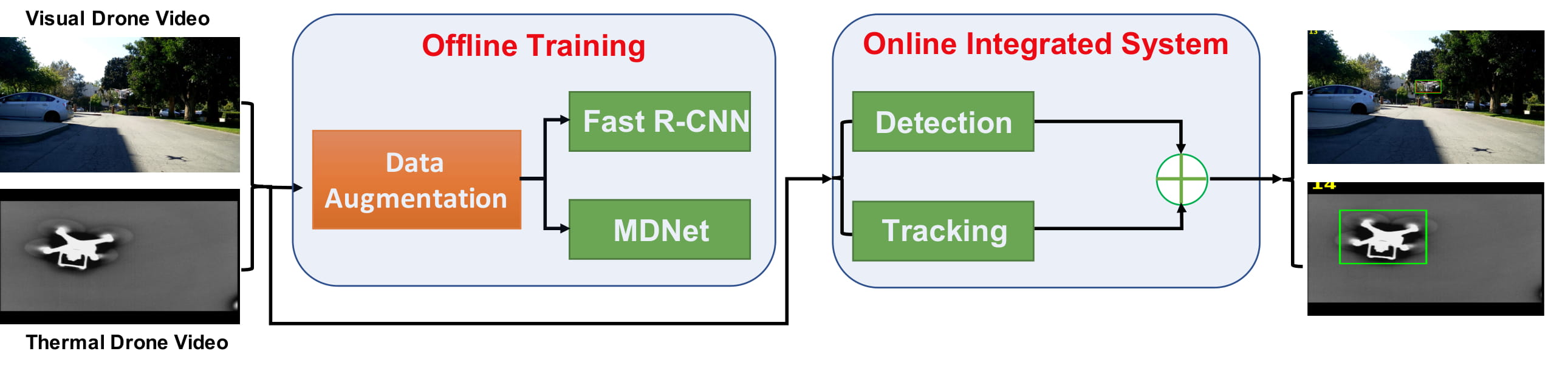 Figure 19