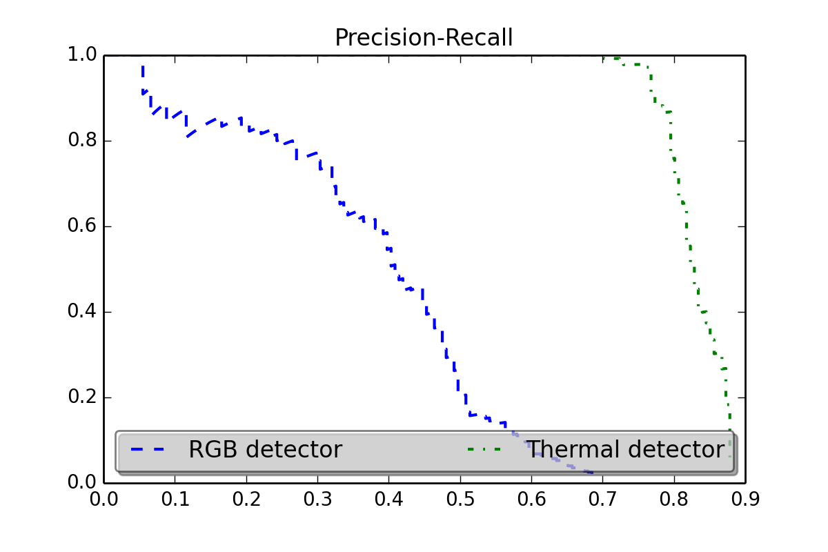 Figure 20