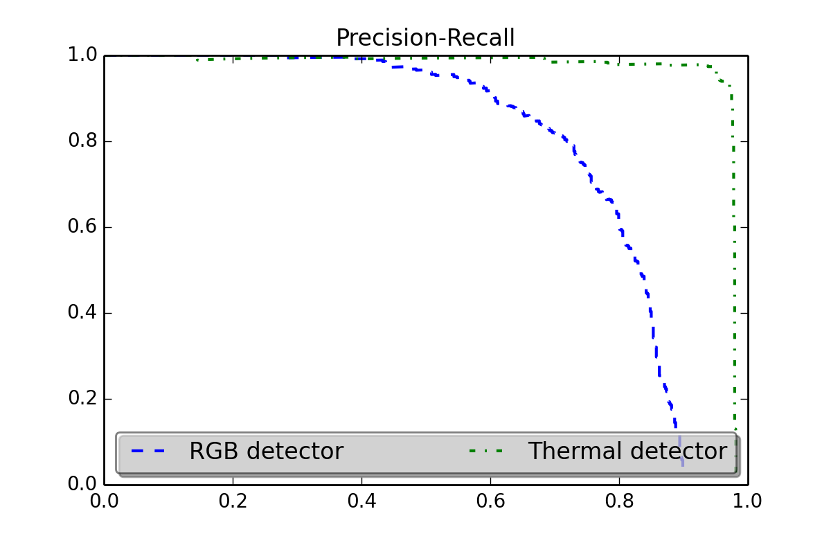 Figure 21