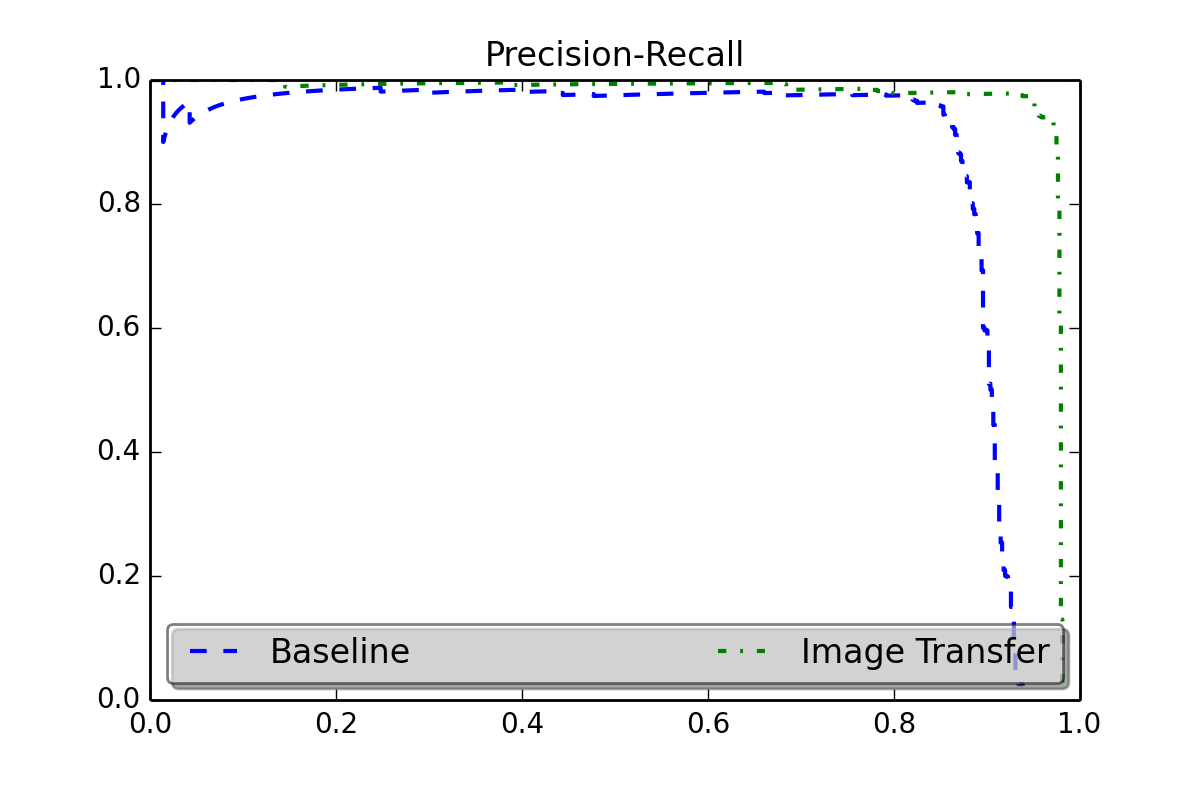 Figure 22