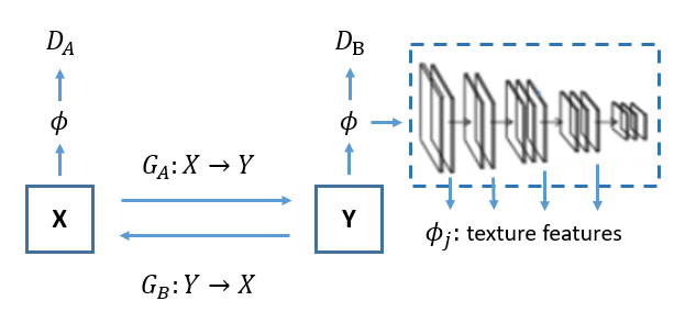 Figure 23