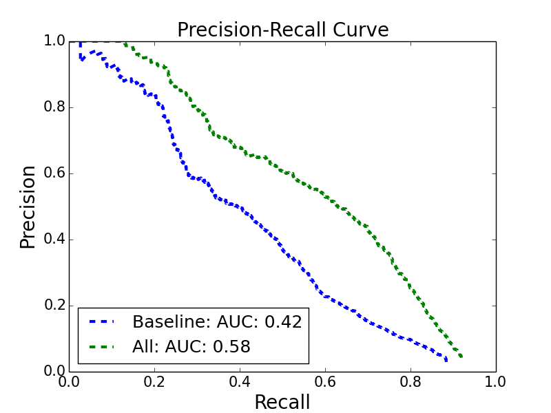 Figure 24