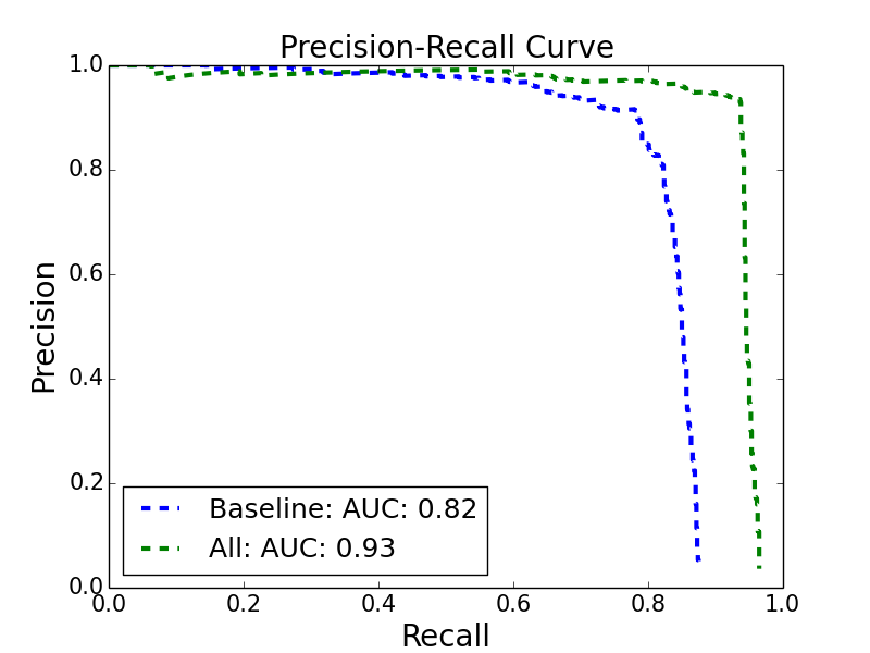Figure 25