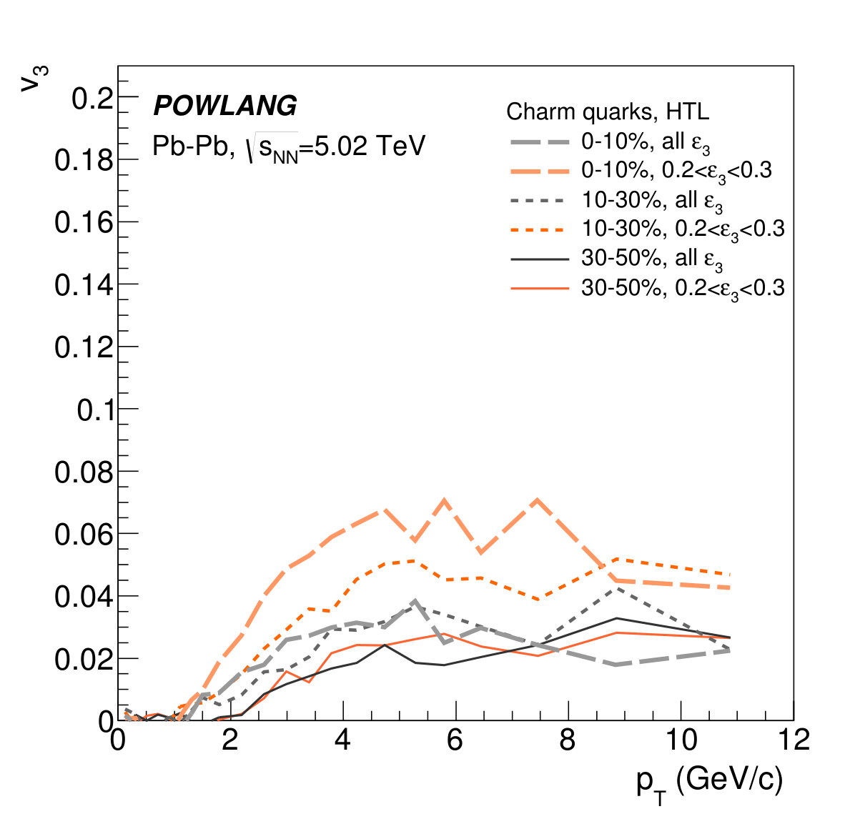 Figure 17