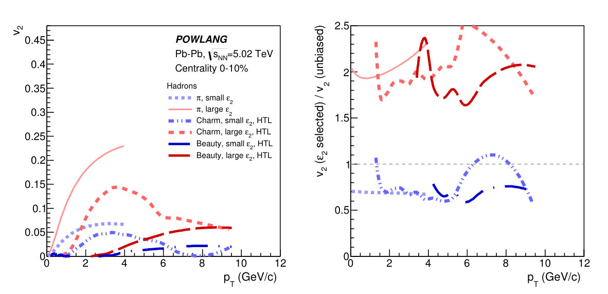 Figure 18