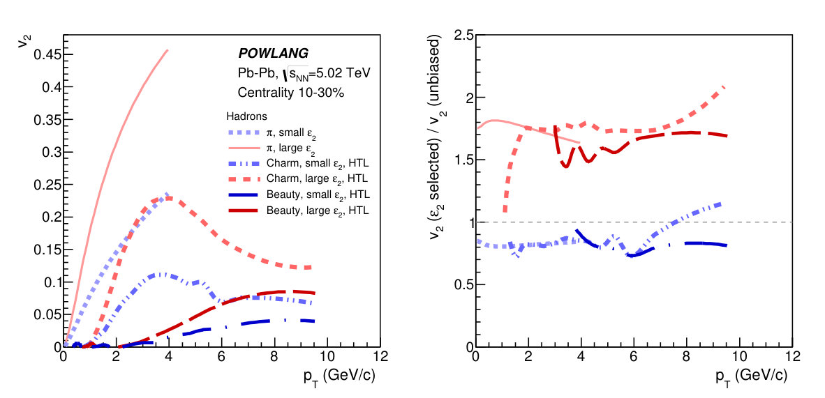 Figure 19