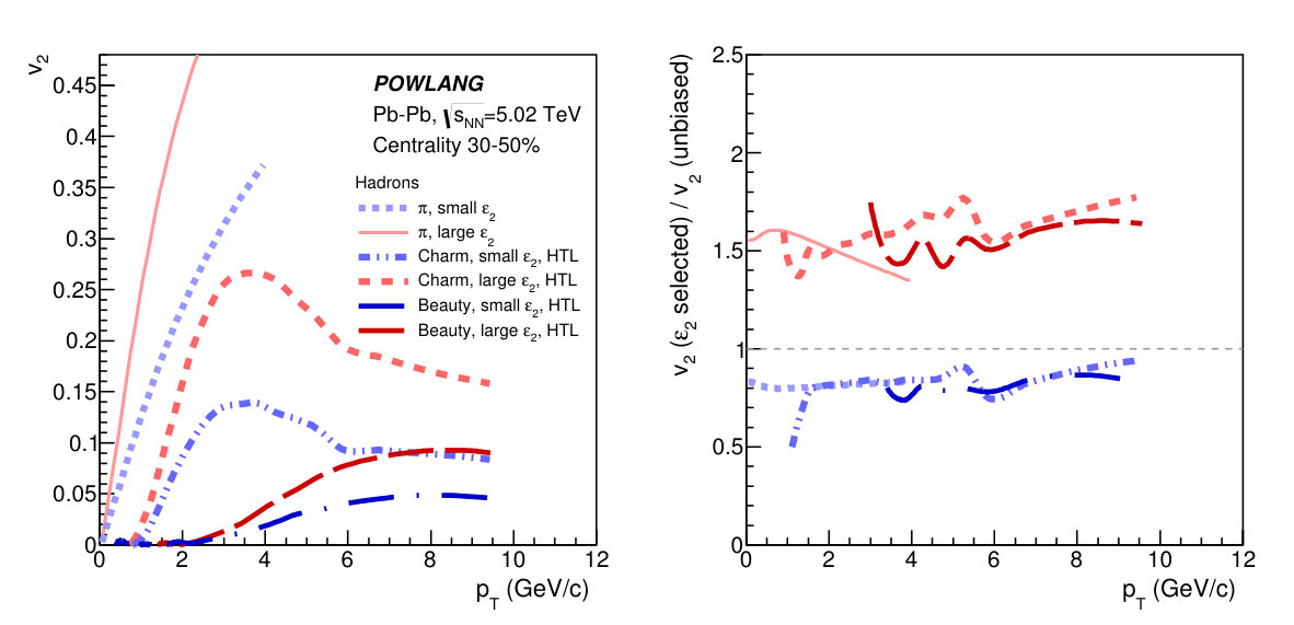 Figure 20