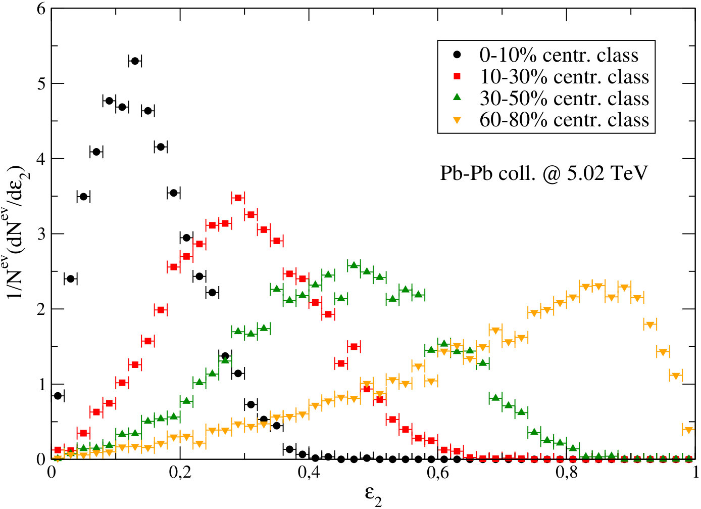 Figure 23