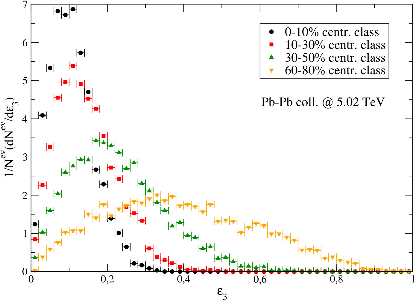 Figure 24