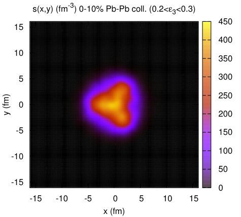 Figure 27