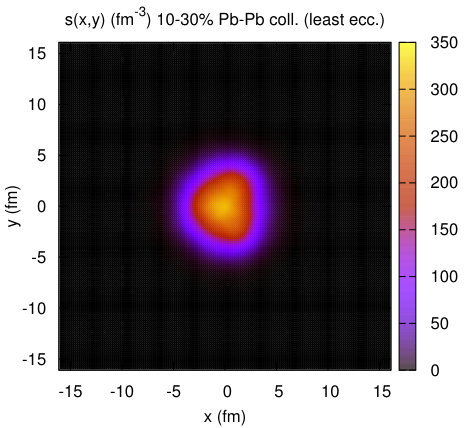 Figure 29
