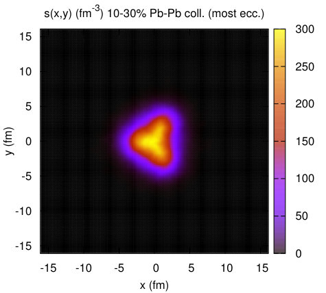 Figure 30