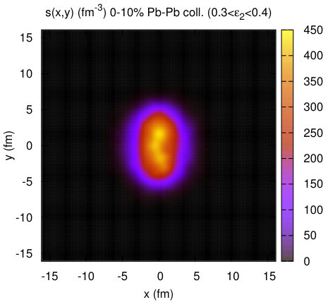 Figure 32