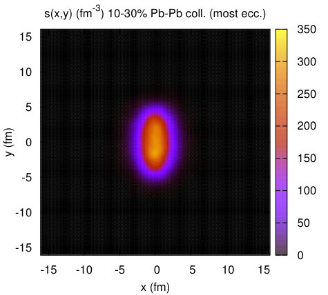 Figure 35