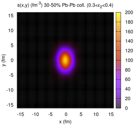 Figure 36