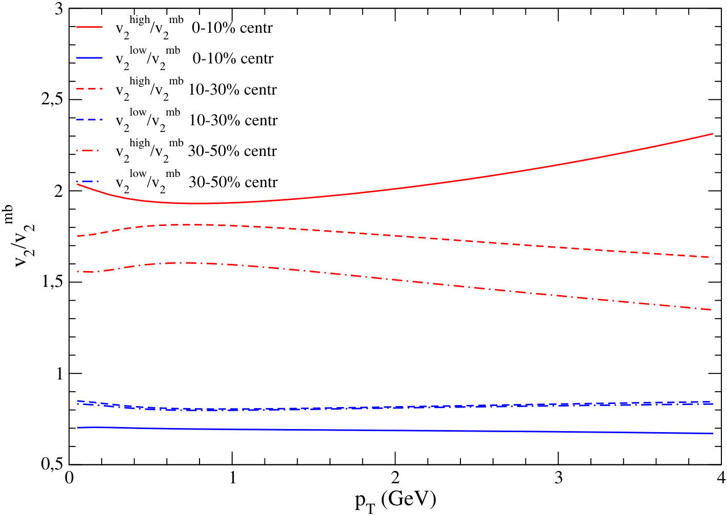 Figure 37