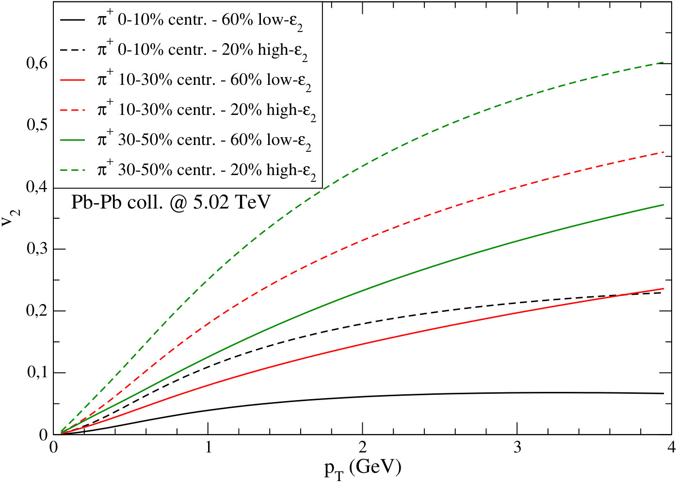 Figure 38