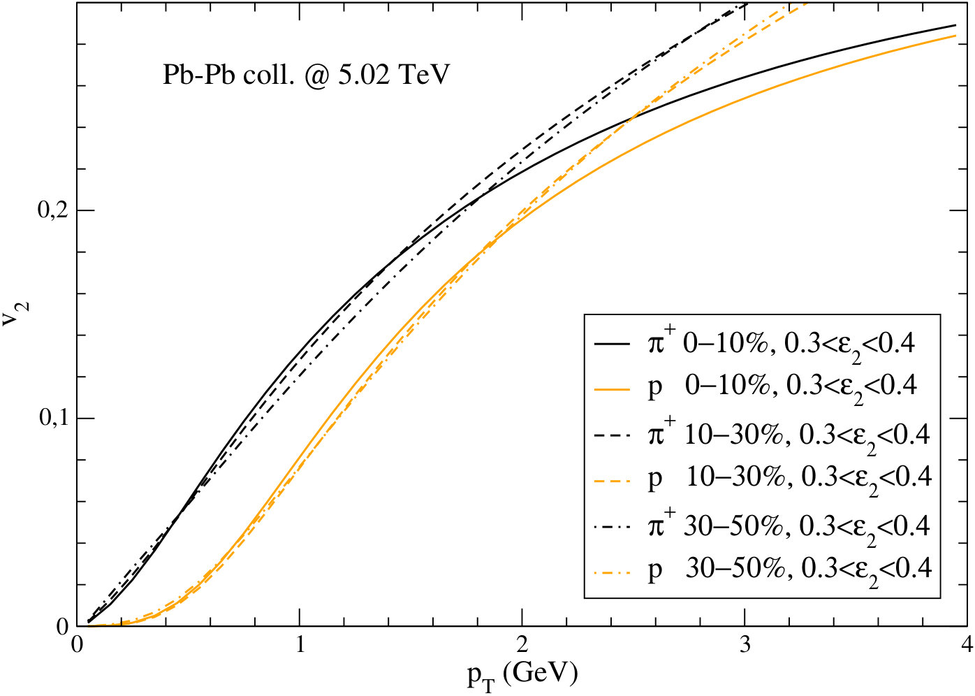 Figure 39