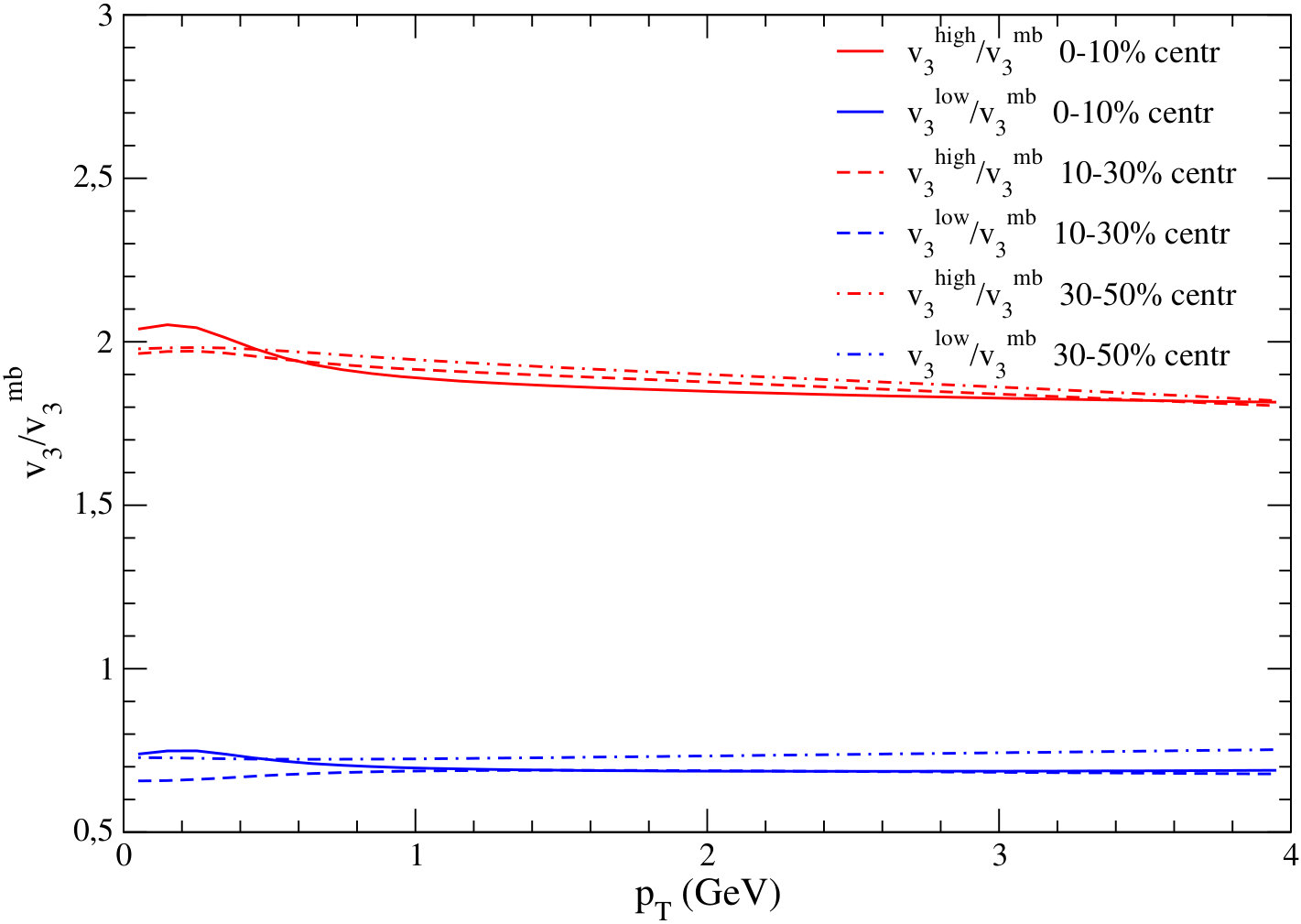 Figure 40